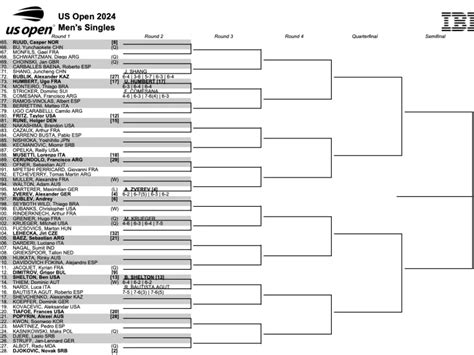 US Open results 2024: Live tennis scores, full draw, bracket at Flushing .